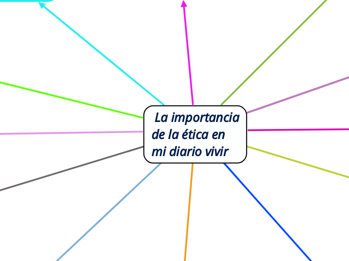 La Importancia De La ética En Mi Diario Vi Mind Map 9772